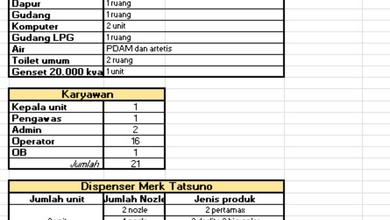 Dijual Pom Bensin di Limpung Batang
